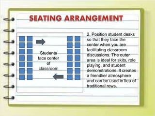 Students
face center
of
classroom
2. Position student desks
so that they face the
center when you are
facilitating classroom
discussions. The outer
area is ideal for skits, role
playing, and student
demonstrations. It creates
a friendlier atmosphere
and can be used in lieu of
traditional rows.
 