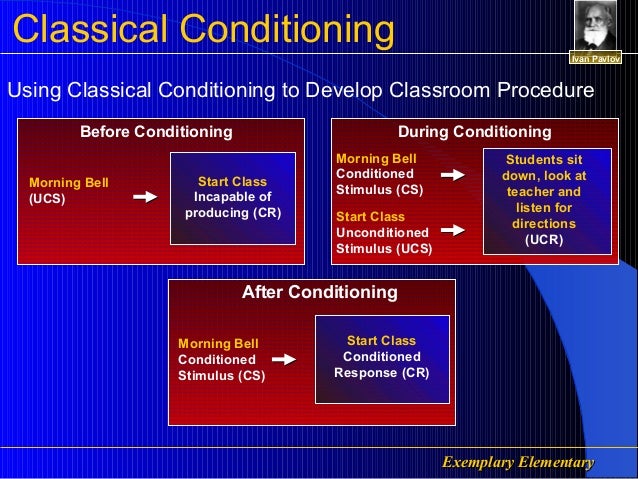 classical conditioning in the classroom
