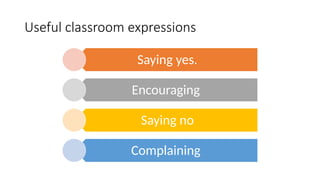 Useful classroom expressions
Saying yes.
Encouraging
Saying no
Complaining
 