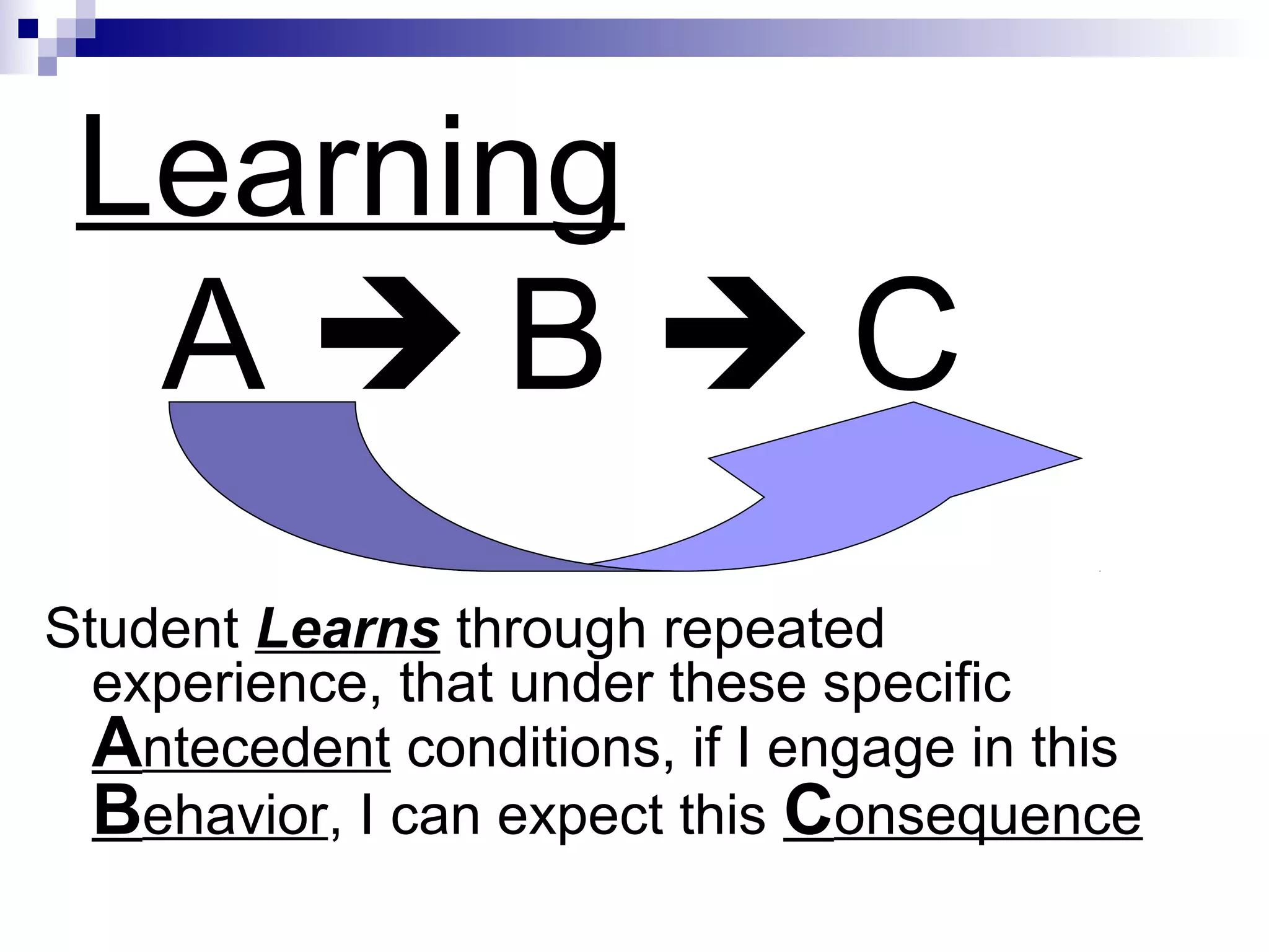 Learning
A  B  C
Student Learns through repeated
experience, that under these specific
Antecedent conditions, if I engage in this
Behavior, I can expect this Consequence
 