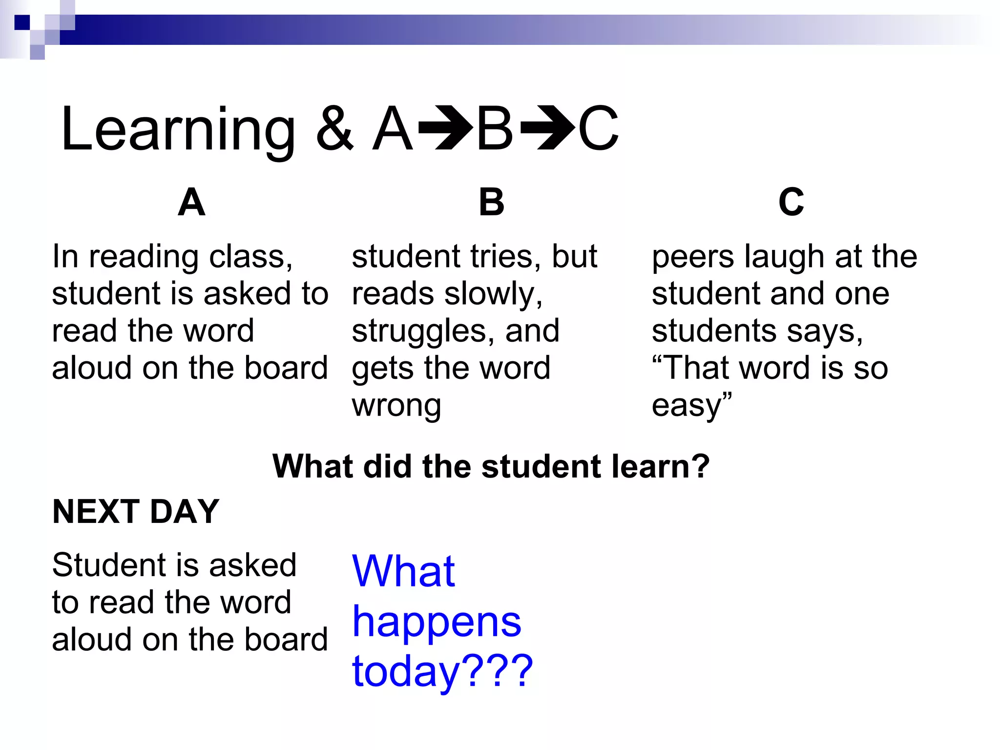 Learning & ABC
A B C
In reading class,
student is asked to
read the word
aloud on the board
student tries, but
reads slowly,
struggles, and
gets the word
wrong
peers laugh at the
student and one
students says,
“That word is so
easy”
What did the student learn?
NEXT DAY
Student is asked
to read the word
aloud on the board
What
happens
today???
 