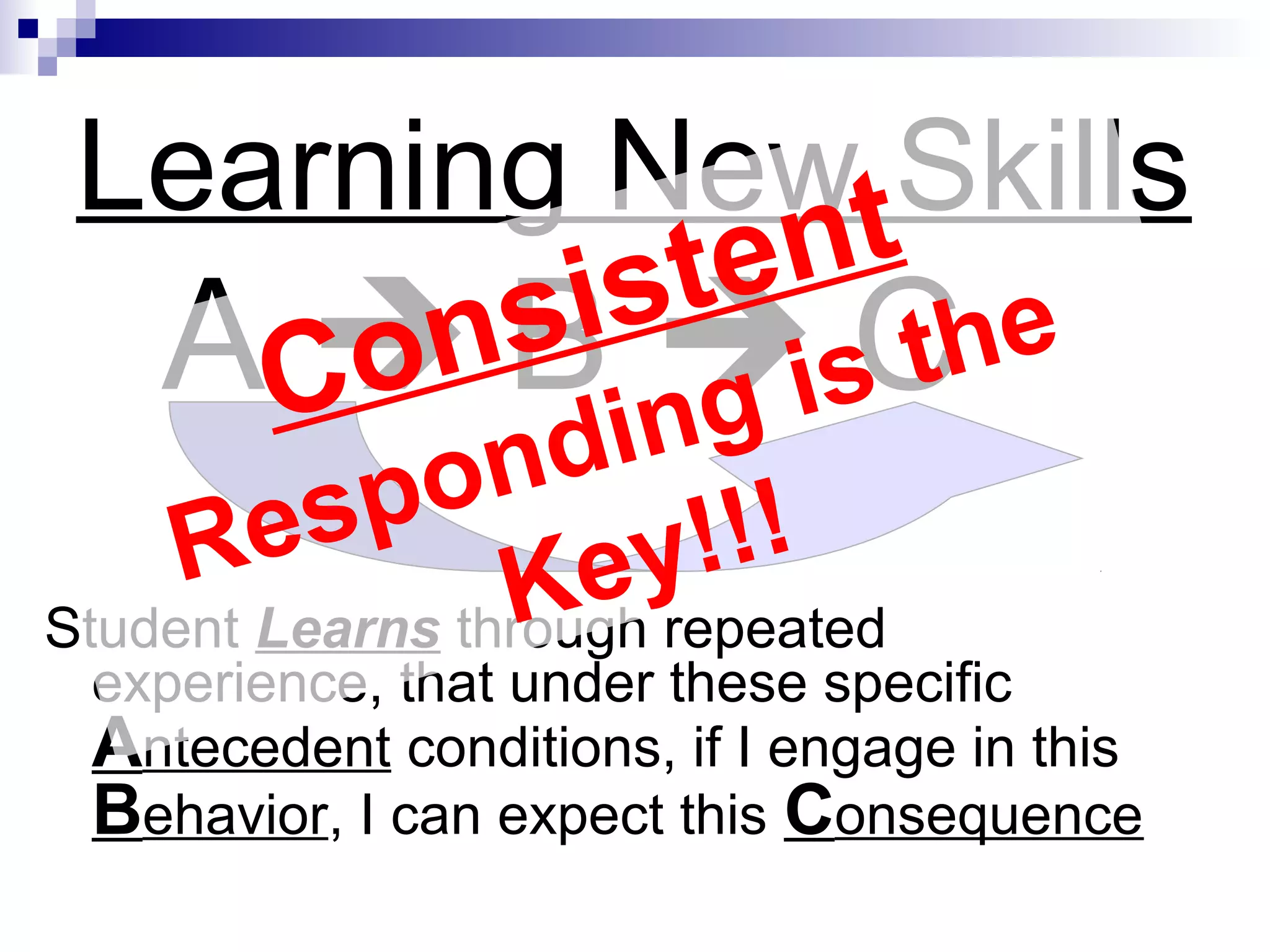 Learning New Skills
A  B  C
Student Learns through repeated
experience, that under these specific
Antecedent conditions, if I engage in this
Behavior, I can expect this Consequence
Consistent
Responding is the
Key!!!
 