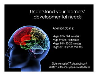 Understand your learners’
developmental needs
Attention Spans:
• Ages 2-3= 3-4 minutes
• Age 5= 5 to 10 minutes
• Ages 6-8...