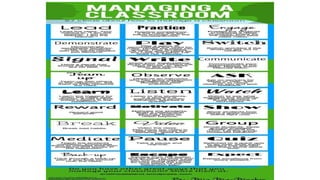Classroom Management and Techniques LAC- EDITED.pptx