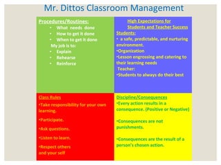 Mr. Dittos Classroom Management
Procedures/Routines:                      High Expectations for
     • What needs done                    Students and Teacher Success
     • How to get it done           Students:
     • When to get it done          • a safe, predictable, and nurturing
      My job is to:                 environment.
     • Explain                      •Organization
     • Rehearse                     •Lesson engrossing and catering to
     • Reinforce                    their learning needs
                                     Teacher:
                                    •Students to always do their best



Class Rules                         Discipline/Consequences
•Take responsibility for your own   •Every action results in a
learning.                           consequence. (Positive or Negative)

•Participate.                       •Consequences are not
•Ask questions.                     punishments.

•Listen to learn.                   •Consequences are the result of a
•Respect others                     person’s chosen action.
and your self
 