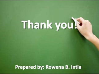 Classroom management chapter 1