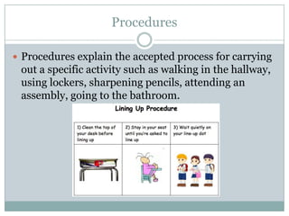 Procedures

 Procedures explain the accepted process for carrying
 out a specific activity such as walking in the hallway,
 using lockers, sharpening pencils, attending an
 assembly, going to the bathroom.
 