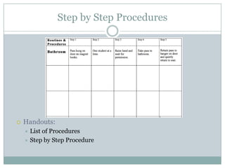 Step by Step Procedures




   Handouts:
     List of Procedures
     Step by Step Procedure
 