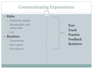 Communicating Expectations

 Rules
    Positively stated
    Measurable and                Post
     achievable
                                   Teach
    3-5
                                   Practice
 Routines
    Transitions                   Feedback
    Movement                      Reinforce
    Procedures
 