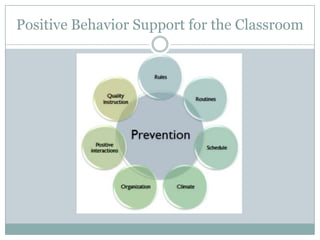 Positive Behavior Support for the Classroom
 