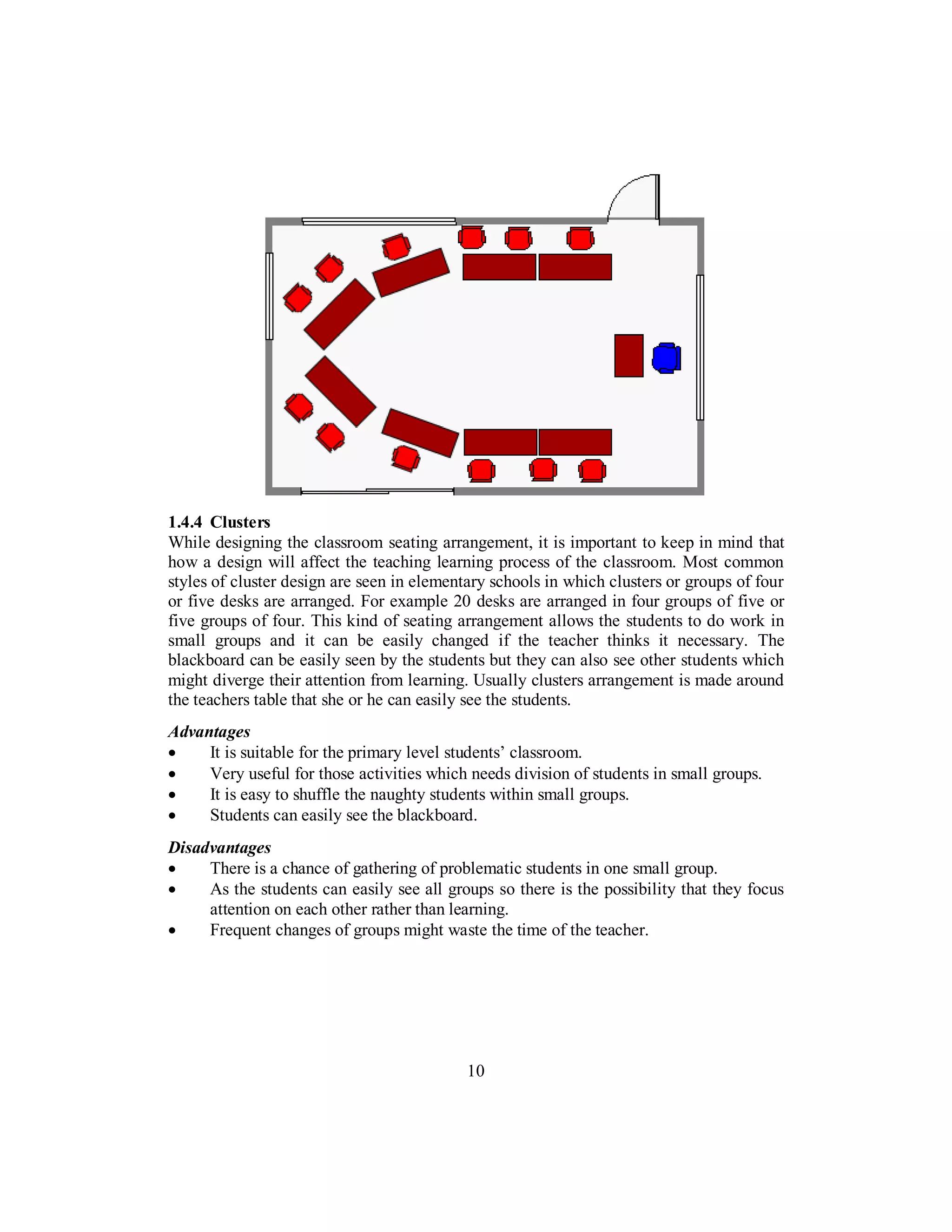 1.4.4 Clusters
While designing the classroom seating arrangement, it is important to keep in mind that
how a design will affect the teaching learning process of the classroom. Most common
styles of cluster design are seen in elementary schools in which clusters or groups of four
or five desks are arranged. For example 20 desks are arranged in four groups of five or
five groups of four. This kind of seating arrangement allows the students to do work in
small groups and it can be easily changed if the teacher thinks it necessary. The
blackboard can be easily seen by the students but they can also see other students which
might diverge their attention from learning. Usually clusters arrangement is made around
the teachers table that she or he can easily see the students.
Advantages
• It is suitable for the primary level students’ classroom.
• Very useful for those activities which needs division of students in small groups.
• It is easy to shuffle the naughty students within small groups.
• Students can easily see the blackboard.
Disadvantages
• There is a chance of gathering of problematic students in one small group.
• As the students can easily see all groups so there is the possibility that they focus
attention on each other rather than learning.
• Frequent changes of groups might waste the time of the teacher.
10
 