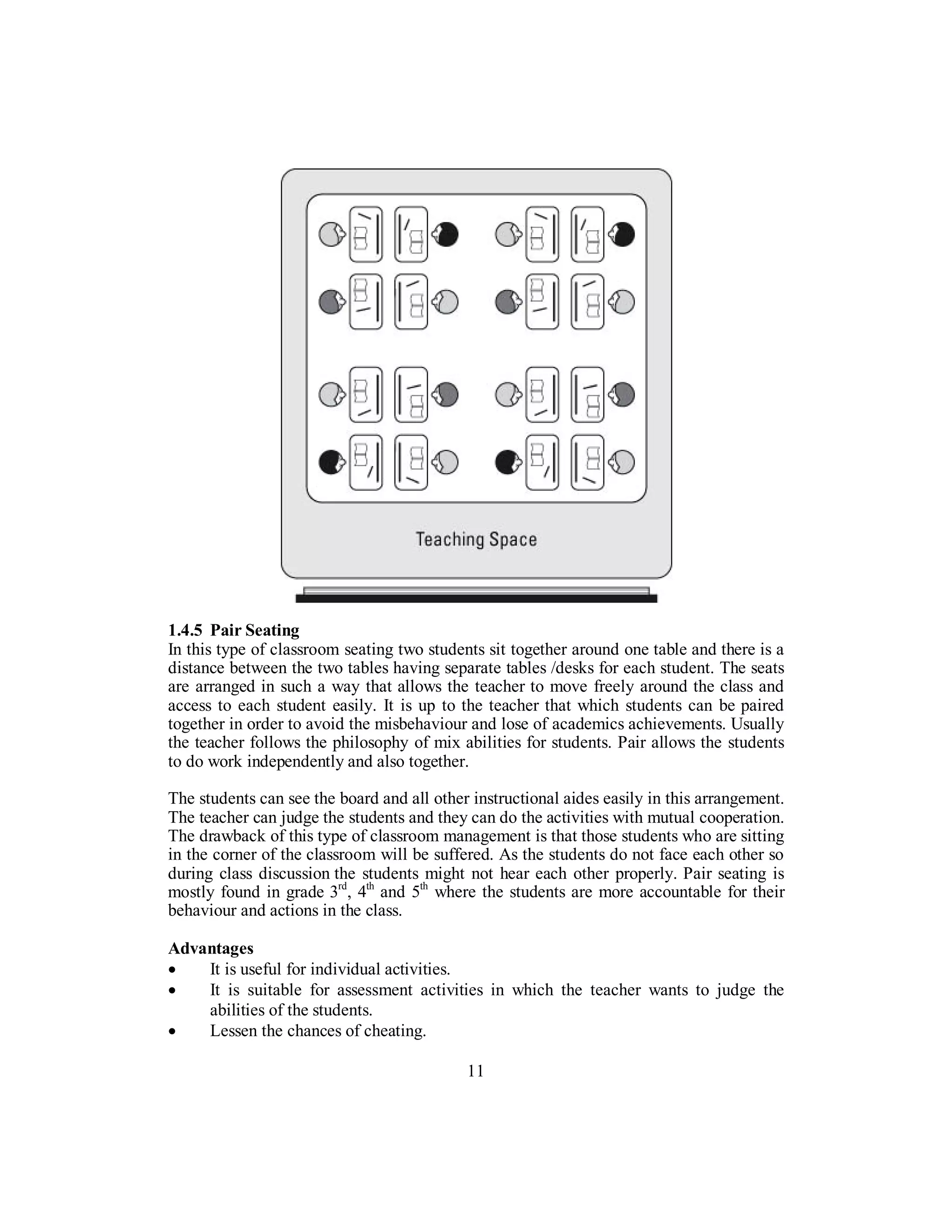 1.4.5 Pair Seating
In this type of classroom seating two students sit together around one table and there is a
distance between the two tables having separate tables /desks for each student. The seats
are arranged in such a way that allows the teacher to move freely around the class and
access to each student easily. It is up to the teacher that which students can be paired
together in order to avoid the misbehaviour and lose of academics achievements. Usually
the teacher follows the philosophy of mix abilities for students. Pair allows the students
to do work independently and also together.
The students can see the board and all other instructional aides easily in this arrangement.
The teacher can judge the students and they can do the activities with mutual cooperation.
The drawback of this type of classroom management is that those students who are sitting
in the corner of the classroom will be suffered. As the students do not face each other so
during class discussion the students might not hear each other properly. Pair seating is
mostly found in grade 3rd
, 4th
and 5th
where the students are more accountable for their
behaviour and actions in the class.
Advantages
• It is useful for individual activities.
• It is suitable for assessment activities in which the teacher wants to judge the
abilities of the students.
• Lessen the chances of cheating.
11
 