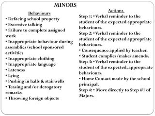 CLASSROOM MANAGEMENT AND TEACHING STRATEGIES | PPTX