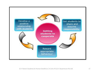 17G.H. Raisoni Academy for Human Excellence ( A Unit of S.G.R. Eduventures Pvt Ltd)
 