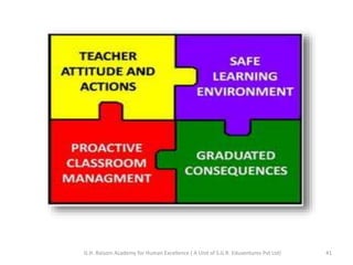 41G.H. Raisoni Academy for Human Excellence ( A Unit of S.G.R. Eduventures Pvt Ltd)
 