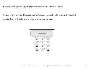 Seating arrangement styles for classrooms with individual desks
1. Maximum access: This arrangement places the desk individually. It makes it
relatively easy for the teacher to move around the room.
56G.H. Raisoni Academy for Human Excellence ( A Unit of S.G.R. Eduventures Pvt Ltd)
 