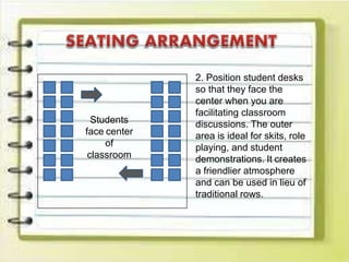 Students
face center
of
classroom
2. Position student desks
so that they face the
center when you are
facilitating classroom
discussions. The outer
area is ideal for skits, role
playing, and student
demonstrations. It creates
a friendlier atmosphere
and can be used in lieu of
traditional rows.
 