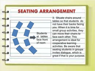 Students
at tables
face front
of room
3. Situate chairs around
tables so that students do
not have their backs facing
you. When it is time for
small group activities, they
can move their chairs to
face each other. This
arrangement is ideal for
cooperative learning
activities. Be aware that
seating students in groups
invites dialogue, which is
great if that is your purpose.
 