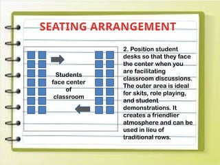 SEATING ARRANGEMENT
Students
face center
of
classroom
2. Position student
desks so that they face
the center when you
are facilitating
classroom discussions.
The outer area is ideal
for skits, role playing,
and student
demonstrations. It
creates a friendlier
atmosphere and can be
used in lieu of
traditional rows.
 