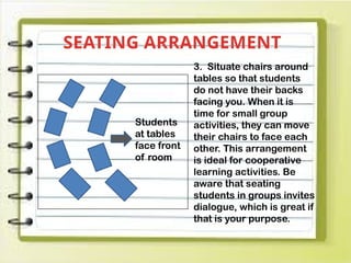 SEATING ARRANGEMENT
Students
at tables
face front
of room
3. Situate chairs around
tables so that students
do not have their backs
facing you. When it is
time for small group
activities, they can move
their chairs to face each
other. This arrangement
is ideal for cooperative
learning activities. Be
aware that seating
students in groups invites
dialogue, which is great if
that is your purpose.
 
