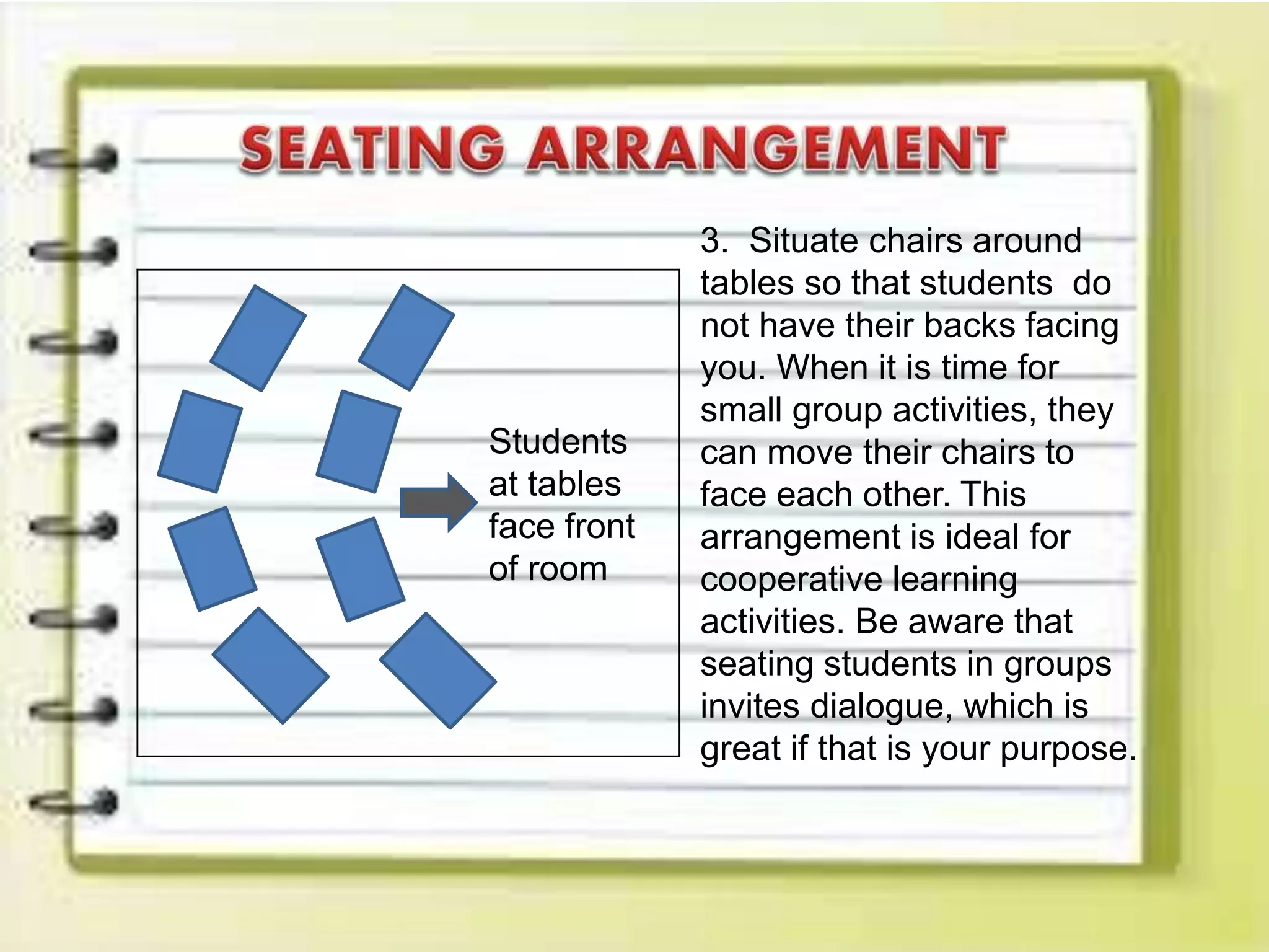 Students
at tables
face front
of room
3. Situate chairs around
tables so that students do
not have their backs facing
you. When it is time for
small group activities, they
can move their chairs to
face each other. This
arrangement is ideal for
cooperative learning
activities. Be aware that
seating students in groups
invites dialogue, which is
great if that is your purpose.
 