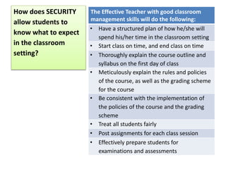 Secure Classroom Classroom management presentation kevin ali | PPTX