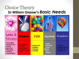 Choice Theory
 