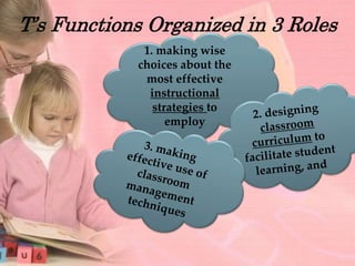 T’s Functions Organized in 3 Roles
1. making wise
choices about the
most effective
instructional
strategies to
employ
 