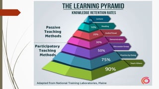 Classroom Management Styles1.pptx