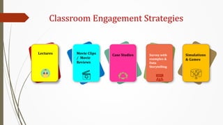 Lectures Case Studies Survey with
examples &
Data
Storytelling
Simulations
& Games
Movie Clips
/ Movie
Reviews
Classroom Engagement Strategies
 