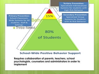 Class management vs
Discipline Management
Class Management
 Classroom centered on
students, not teacher.
 Be patient with
students, allow them to
make their own
decisions and learn
from them.
 Settling for Self-
Discipline
Discipline
Management
 Discipline creates
problems; implies
student is at fault
 Evaluate what is being
asked of students and
can they perform such
task
 Find ways to help
students stay on task
instead of punishment
when off task
 
