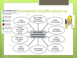 Environmental Modifications to
Increase Student Learning
 Classroom structure
 Create areas in the room that are designated for certain tasks
 Reduce distractions
 Assign areas on the floor, desks or supply areas for each student
 Rules and routines
 Visually represent rules and routines
 Use cue words like first and then when establishing a new
routine
 Communication
 Use visuals or symbols to communicate objects or tasks
 Utilize nonverbal cues
 Simplify language
(Howley & Rose, 2006)
 