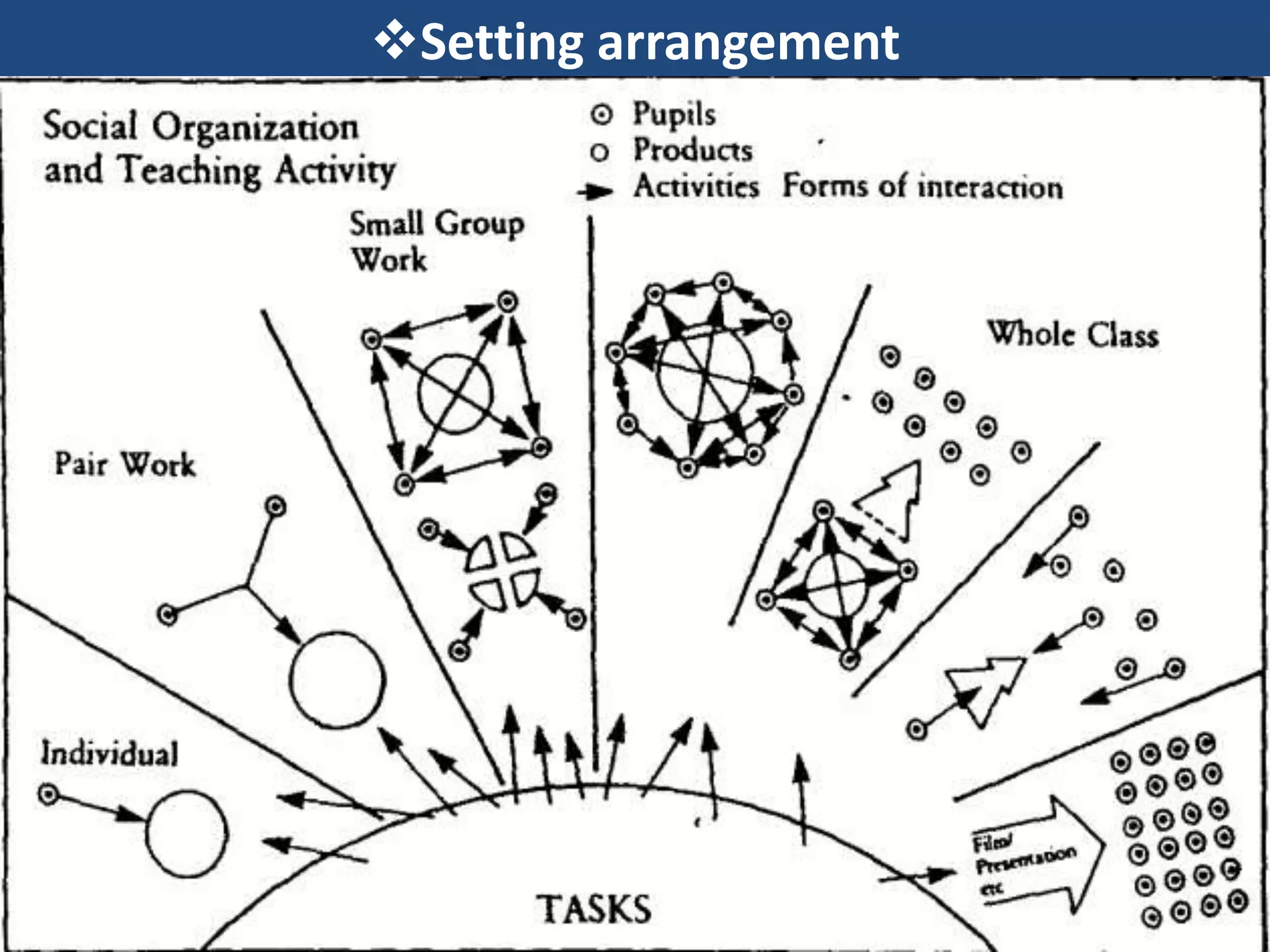Setting arrangement
 