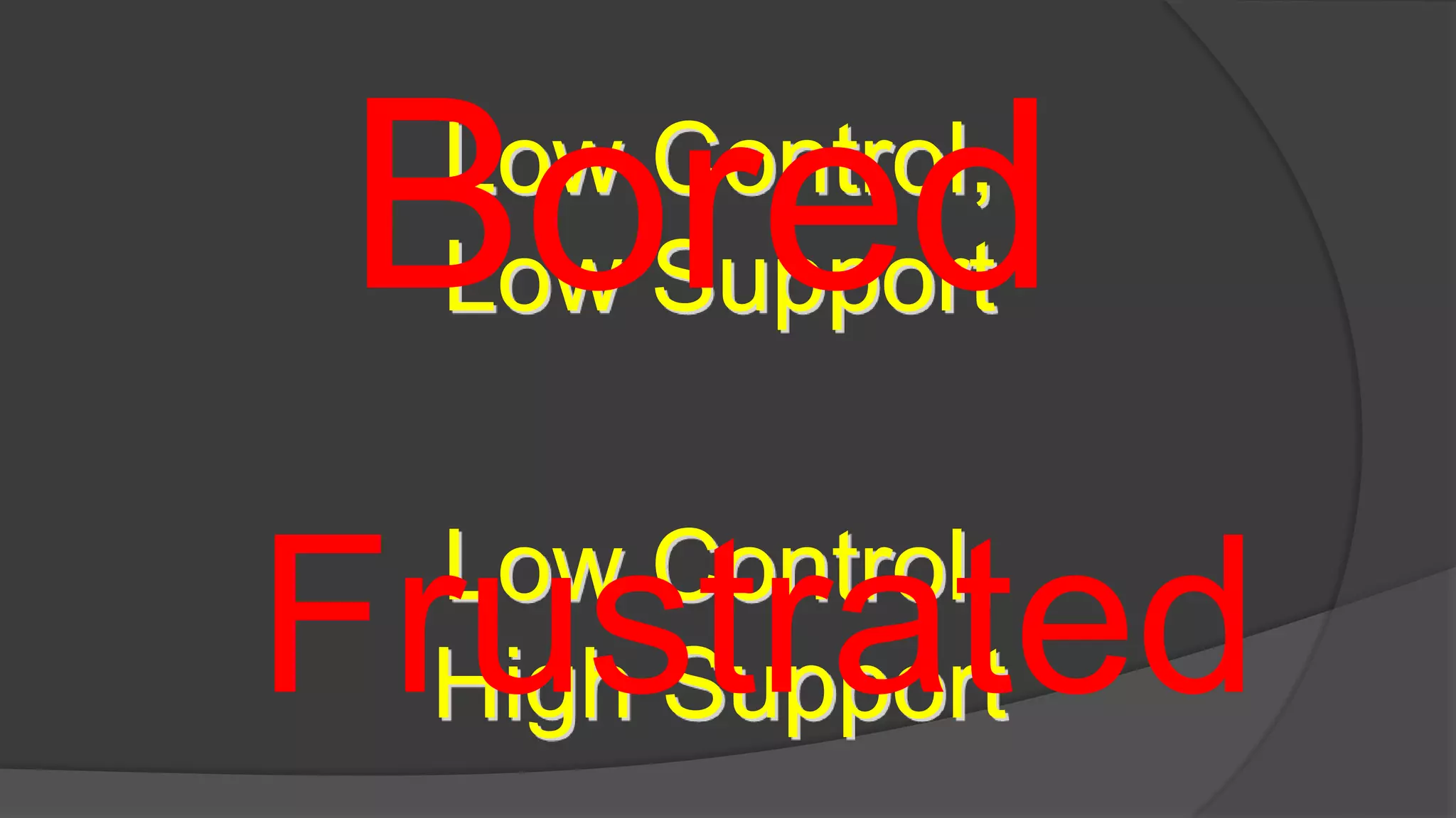 Low Control,
Low Support
Low Control,
High Support
Bored
Frustrated
 