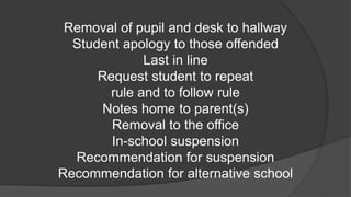 Removal of pupil and desk to hallway
Student apology to those offended
Last in line
Request student to repeat
rule and to follow rule
Notes home to parent(s)
Removal to the office
In-school suspension
Recommendation for suspension
Recommendation for alternative school
 