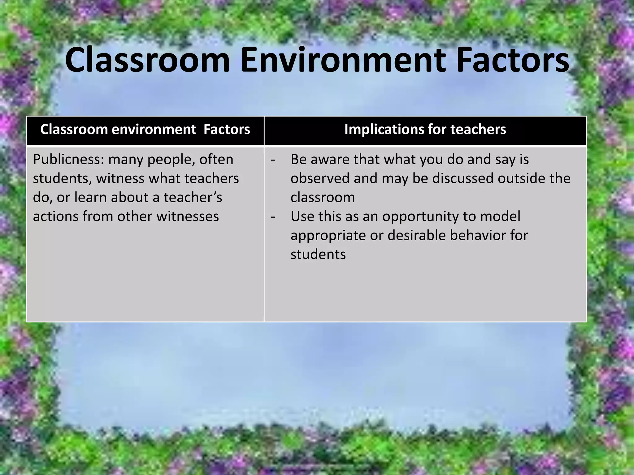 Classroom Environment Factors
 Classroom environment Factors              Implications for teachers
Publicness: many people, often    - Be aware that what you do and say is
students, witness what teachers     observed and may be discussed outside the
do, or learn about a teacher’s      classroom
actions from other witnesses      - Use this as an opportunity to model
                                    appropriate or desirable behavior for
                                    students
 