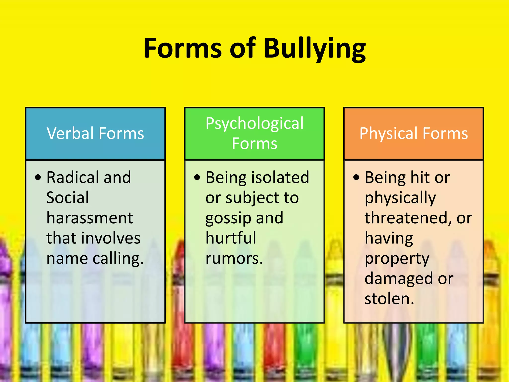 Forms of Bullying

                   Psychological
 Verbal Forms                        Physical Forms
                      Forms
• Radical and     • Being isolated   • Being hit or
  Social            or subject to      physically
  harassment        gossip and         threatened, or
  that involves     hurtful            having
  name calling.     rumors.            property
                                       damaged or
                                       stolen.
 