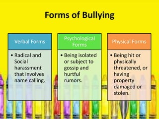 Forms of Bullying

                   Psychological
 Verbal Forms                        Physical Forms
                      Forms
• Radical and     • Being isolated   • Being hit or
  Social            or subject to      physically
  harassment        gossip and         threatened, or
  that involves     hurtful            having
  name calling.     rumors.            property
                                       damaged or
                                       stolen.
 