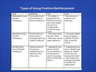 Types of Group Positive Reinforcement 
