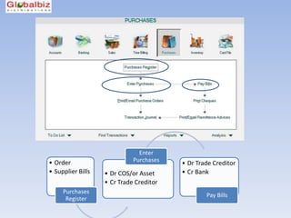 Enter
• Order                      Purchases
                                         • Dr Trade Creditor
• Supplier Bills   • Dr COS/or Asset     • Cr Bank
                   • Cr Trade Creditor
     Purchases
                                                 Pay Bills
      Register
 