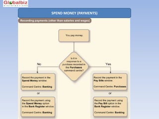 SPEND MONEY (PAYMENTS)
 