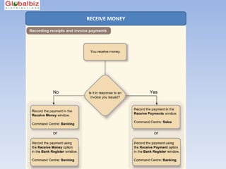 RECEIVE MONEY
 