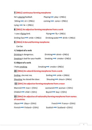 6 
7- {ING1} continuous forming morpheme 
He's playing football. Playing play + {ING1} 
Sitting sit + {ING1} coming come + {ING1} 
Lying lie + {ING1} 
8- {ING2} An adjective forming morpheme from a verb 
I saw a flying bird. Flying fly + {ING2} 
Smiling face smile + {ING2} Drinking water drink + {ING2} 
9- {ING3} A Gerund forming morpheme 
Can be: 
A) Subject of a verb 
Drinking is dangerous. Drinking drink + {ING3} 
Smoking is bad for your health. Smoking smoke + {ING3} 
B) Object of a verb 
I hate smoking. Smoking smoke + {ING3} 
10- {ING4} An adverb forming morpheme from a verb 
Smiling, she met me. Smiling smile + {ING4} 
Shouting, he closed the door. Shouting shout + {ING4} 
11- {ISH1} An adjective forming morpheme from a noun 
Mannish man + {ISH1} womanish woman + {ISH1} 
Childish child + {ISH1} Boyish boy + {ISH1} 
12- {ISH2} An adjective of nationality forming morpheme from names 
of countries 
Libyan Libya + {ISH2} French France + {ISH2} 
Finnish Finland + {ISH2} Scottish Scotland + {ISH2} 
 