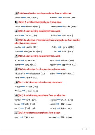 7 
13- {ISH3} An adjective forming morpheme from an adjective 
Reddish Red + {ISH3} Greenish Green + {ISH3} 
14- {ISH4} A verb forming morpheme from a noun 
Flourish Flower + {ISH4} brandish brand + {ISH4} 
15- {ER1} A noun forming morpheme from a verb 
Maker make + {ER1} Reader read + {ER1} 
16- {ER2} An adjective of comparison forming morpheme from another 
adjective, means (more) 
Smaller small + {ER2} Better good + {ER2} 
More many/much + {ER2} less little + {ER2} 
17- {AL1} A noun forming morpheme from a verb 
Arrival arrive + {AL1} Refusal refuse + {AL1} 
Denial deny + {AL1} Approval approve + {AL1} 
18- {AL2} An adjective forming morpheme from a noun 
Educational education + {AL2} natural nature + {AL2} 
Formal form + {AL2} 
19- {EN1} = {D1} Past participle forming morpheme 
Broken break + {EN1} 
Written write + {EN1} 
20- {EN2} A verb forming morpheme from an adjective 
Lighten light + {EN2} shorten short + {EN2} 
Fasten fast + {EN2} enable {EN2} + able 
Enrich {EN2} + rich ensure {EN2} + sure 
21- {EN3} A verb forming morpheme from a noun 
Enjoy {EN3} + joy enslave {EN3} + slave 
