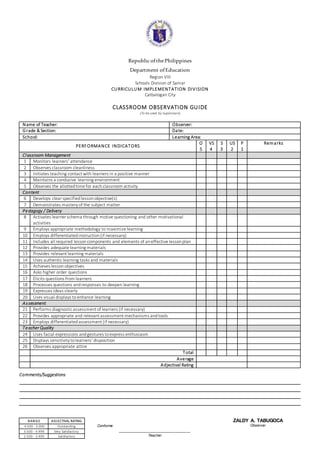RepublicofthePhilippines
Department ofEducation
Region VIII
Schools Division of Samar
CURRICULUM IMPLEMENTATION DIVISION
Catbalogan City
CLASSROOM OBSERVATION GUIDE
(To be used by Supervisors)
Name of Teacher: Observer:
Grade & Section: Date:
School: Learning Area:
PERFORMANCE INDICATORS
O
5
VS
4
S
3
US
2
P
1
Remarks
Classroom Management
1 Monitors learners’ attendance
2 Observes classroom cleanliness
3 Initiates teaching contact with learners in a positive manner
4 Maintains a conducive learning environment
5 Observes the allottedtime for eachclassroom activity
Content
6 Develops clear specifiedlessonobjective(s)
7 Demonstrates masteryof the subject matter
Pedagogy / Delivery
8 Activates learner schema through motive questioning and other motivational
activities
9 Employs appropriate methodology to maximize learning
10 Employs differentiatedinstruction(if necessary)
11 Includes all required lessoncomponents and elements of aneffective lessonplan
12 Provides adequate learning materials
13 Provides relevant learning materials
14 Uses authentic learning tasks and materials
15 Achieves lesson objectives
16 Asks higher order questions
17 Elicits questions from learners
18 Processes questions andresponses to deepen learning
19 Expresses ideas clearly
20 Uses visual displays toenhance learning
Assessment
21 Performs diagnostic assessment of learners (if necessary)
22 Provides appropriate and relevant assessment mechanisms andtools
23 Employs differentiatedassessment (if necessary)
Teacher Quality
24 Uses facial expressions andgestures toexpress enthusiasm
25 Displays sensitivitytolearners’ disposition
26 Observes appropriate attire
Total
Average
Adjectival Rating
Comments/Suggestions
RANGE ADJECTIVAL RATING ZALDY A. TABUGOCA
4.500 - 5.000 Outstanding Conforme: Observer
3.500 - 4.499 Very Satisfactory ___________________________________
2.500 - 3.499 Satisfactory Teacher
 