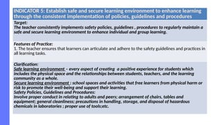 INDICATOR 5: Establish safe and secure learning environment to enhance learning
through the consistent implementation of policies, guidelines and procedures
Target:
The teacher consistently implements safety policies, guidelines , procedures to regularly maintain a
safe and secure learning environment to enhance individual and group learning.
Features of Practice:
1. The teacher ensures that learners can articulate and adhere to the safety guidelines and practices in
all learning tasks.
Clarification:
Safe learning environment – every aspect of creating a positive experience for students which
includes the physical space and the relationships between students, teachers, and the learning
community as a whole.
Secure learning environment : school spaces and activities that free learners from physical harm or
risk to promote their well-being and support their learning.
Safety Policies, Guidelines and Procedures:
Involve proper conduct in relating to adults and peers; arrangement of chairs, tables and
equipment; general cleanliness; precautions in handling, storage, and disposal of hazardous
chemicals in laboratories ; proper use of tools;etc.
 
