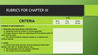 RUBRICS FOR CHAPTER-III
CRITERIA
SCORE
Poor
(1-3)
Fair
(4-7)
Good
(8-10)
FORMAT IN METHODOLOGY
1. SENTENCE AND PARAGRAPH C...