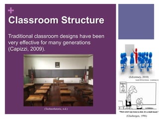 Classroom of the Future | PPT