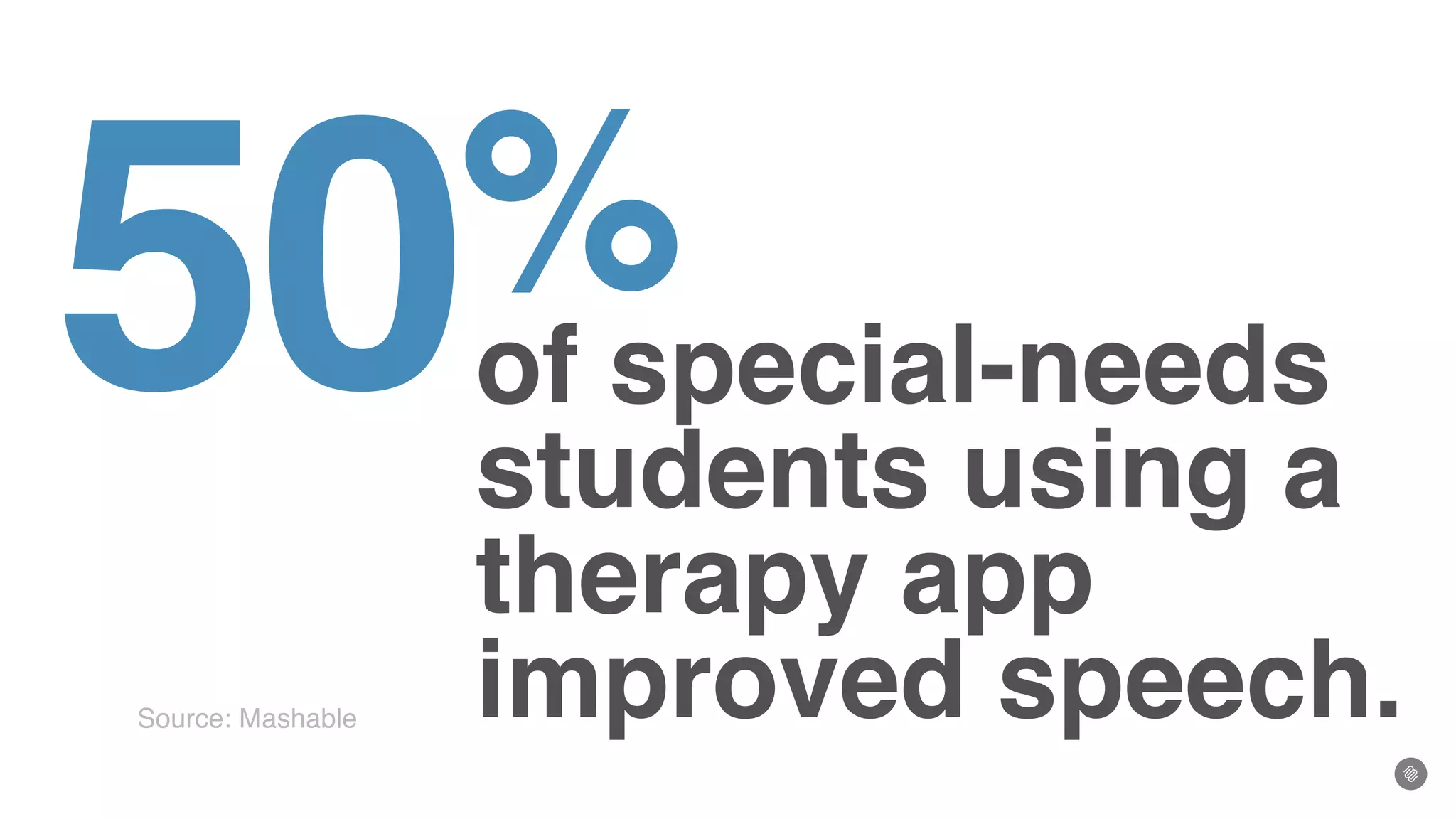 of special-needs
students using a
therapy app
improved speech.Source: Mashable
50%
 