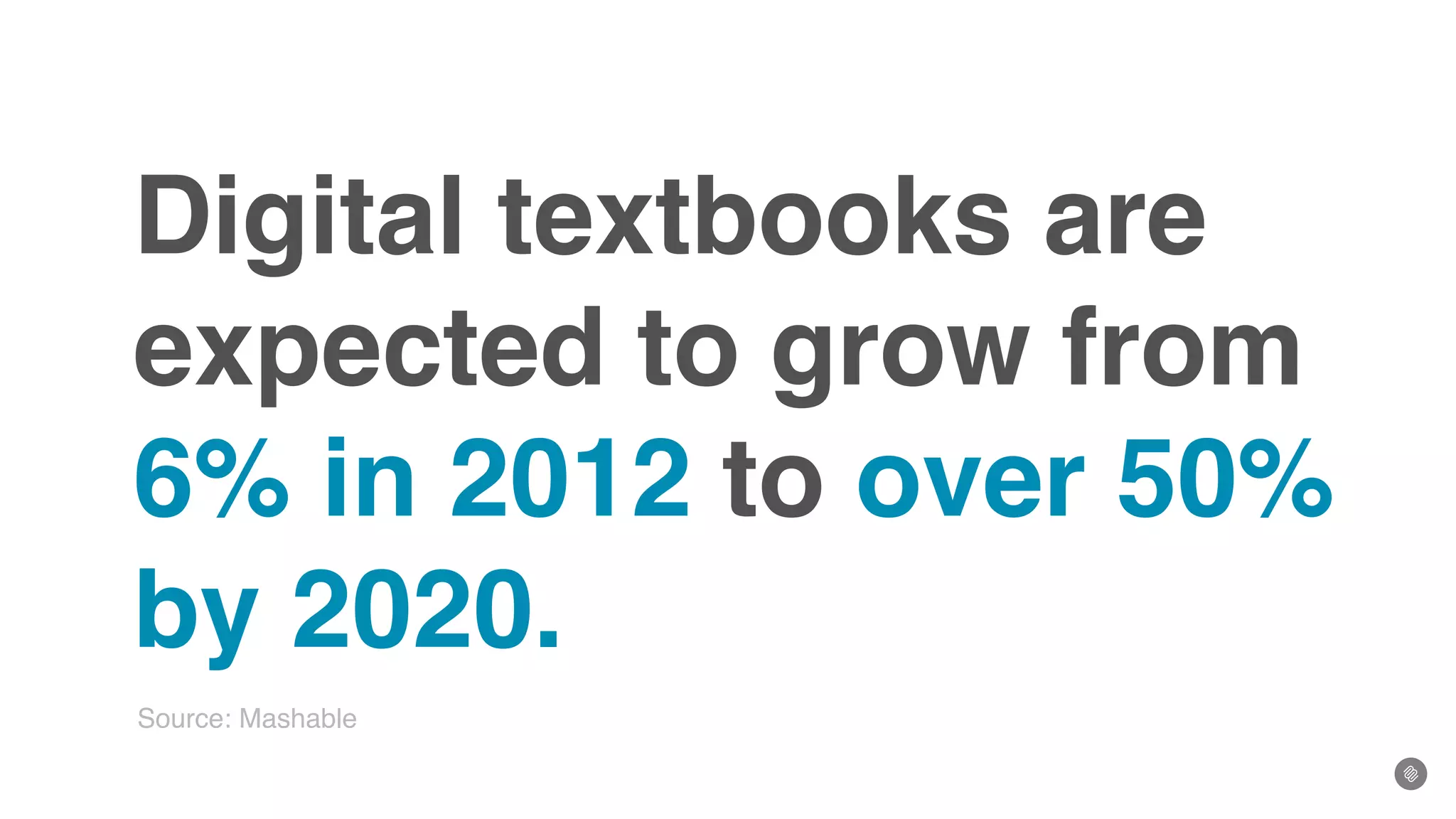 Digital textbooks are
expected to grow from
6% in 2012 to over 50%
by 2020.
Source: Mashable
 